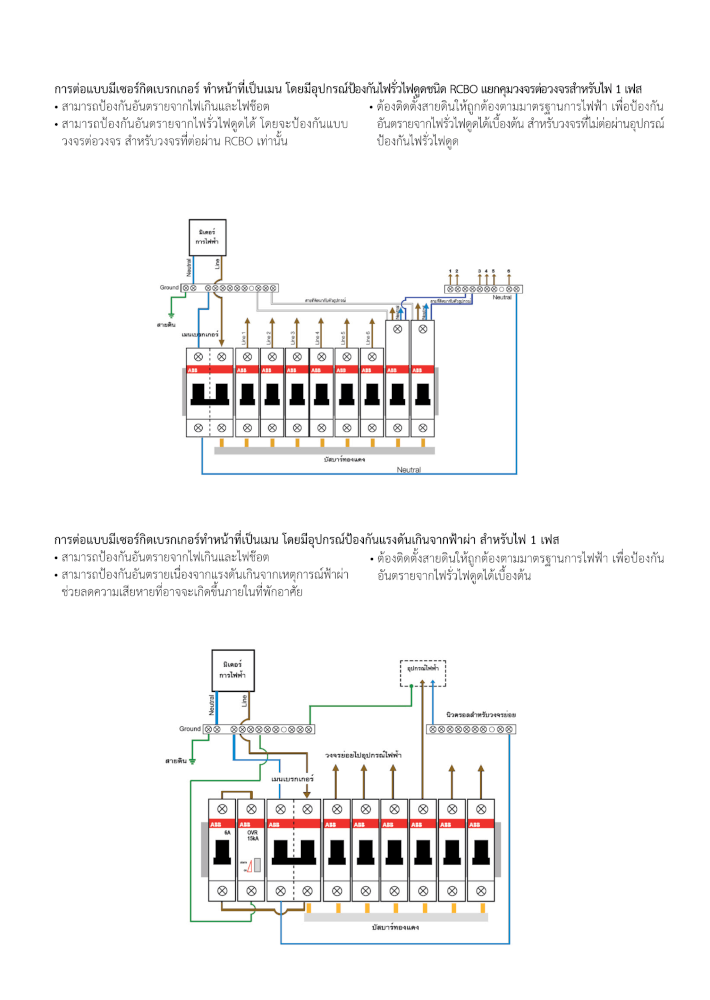ชุดตู้กันนํ้าสําหรับติดตั้ง EV Charger 4 ช่อง พร้อม เมนเบรกเกอร์ 40A และกันดูด 40A Type A ABB SET Mistral4_6